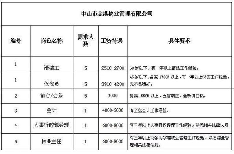 物业维修基金怎么收？和富物业跟您聊聊这笔“房屋养老金”