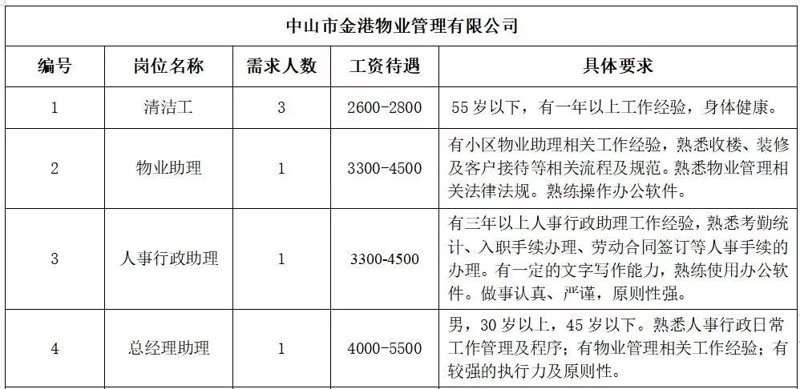 物业维修基金怎么收？跟和富物业来聊聊心里话